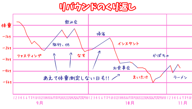 グラフ01