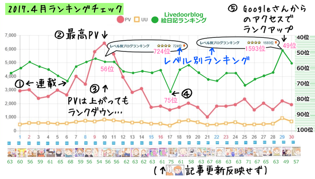 解析4月03