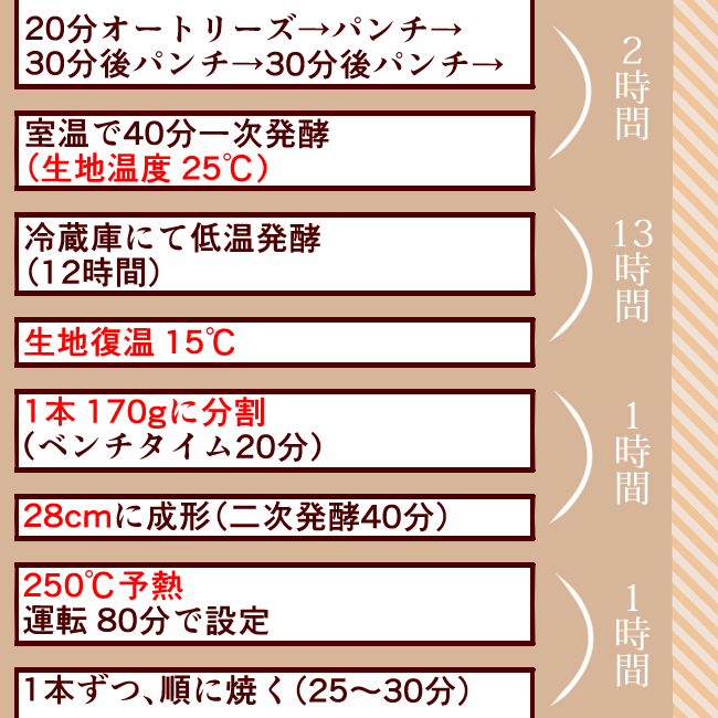 オーブンメーター04