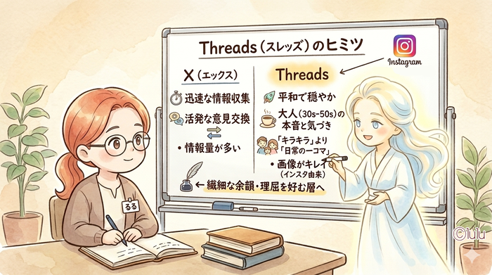 threads