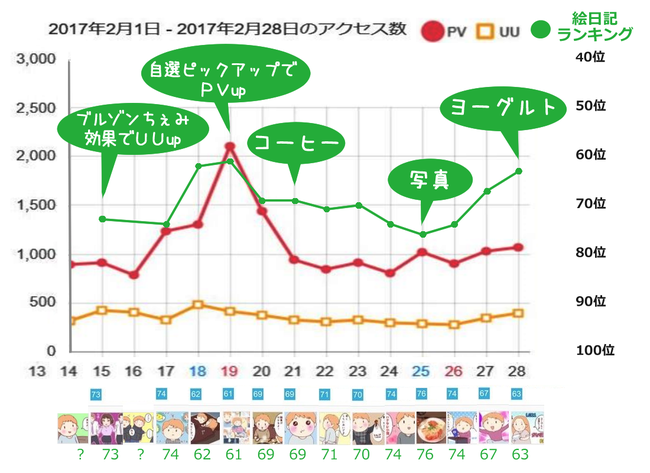 解析2月