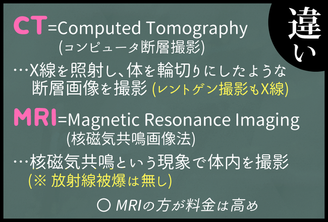 Mri 使い分け ct