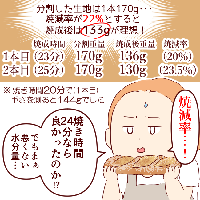 焼減率04