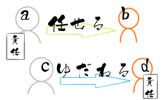 任せるとゆだねる【まか-せる-と-ゆだ-ねる】ことばの違い分かりますか : 知ったかこくご辞典