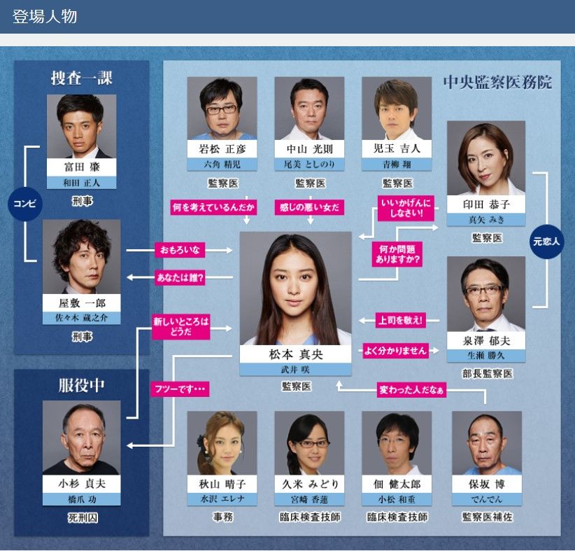 週末のドラマ視聴率 マサ君と好きなドラマについて