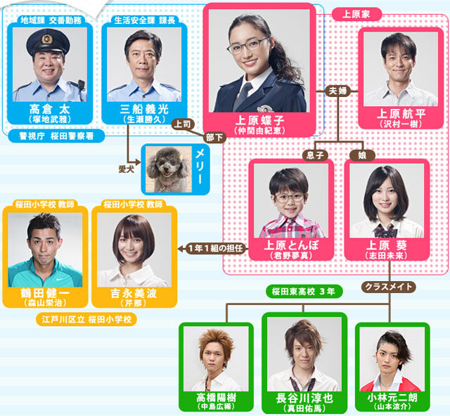 ゴーストママ 捜査線 第7回 マサ君と好きなドラマについて ゴーストママ 捜査線 第7回 マサ君と好きなドラマについて