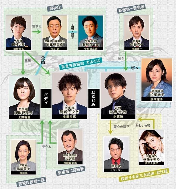 デート 他週末ドラマ マサ君と好きなドラマについて デート 他週末ドラマ マサ君と好きなドラマについて