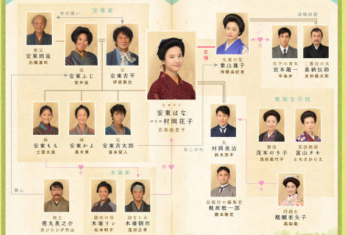 朝ドラ同窓会 花子とアン マサ君と好きなドラマについて