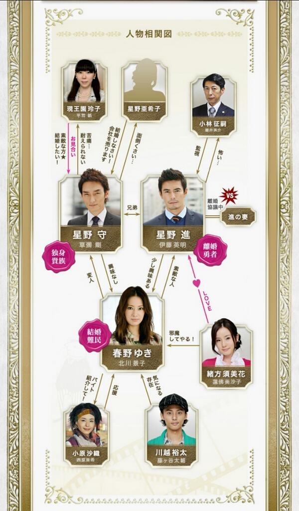 13年11月22日 マサ君と好きなドラマについて