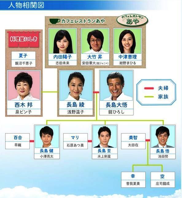 13年09月02日 マサ君と好きなドラマについて 13年09月02日 マサ君と好きなドラマについて