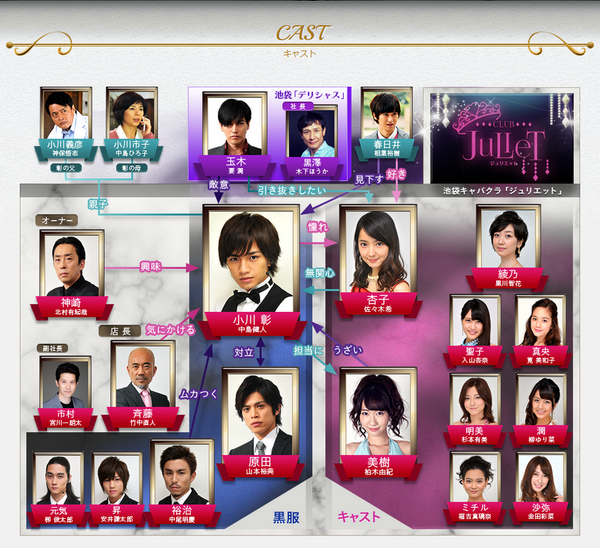 Nのために 他週末のドラマ視聴率 マサ君と好きなドラマについて Nのために 他週末のドラマ視聴率 マサ君と好きなドラマについて