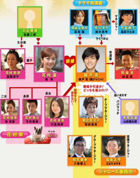 パパドル 最終回 マサ君と好きなドラマについて パパドル 最終回 マサ君と好きなドラマについて