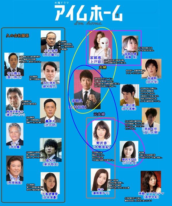 木曜ドラマ マサ君と好きなドラマについて