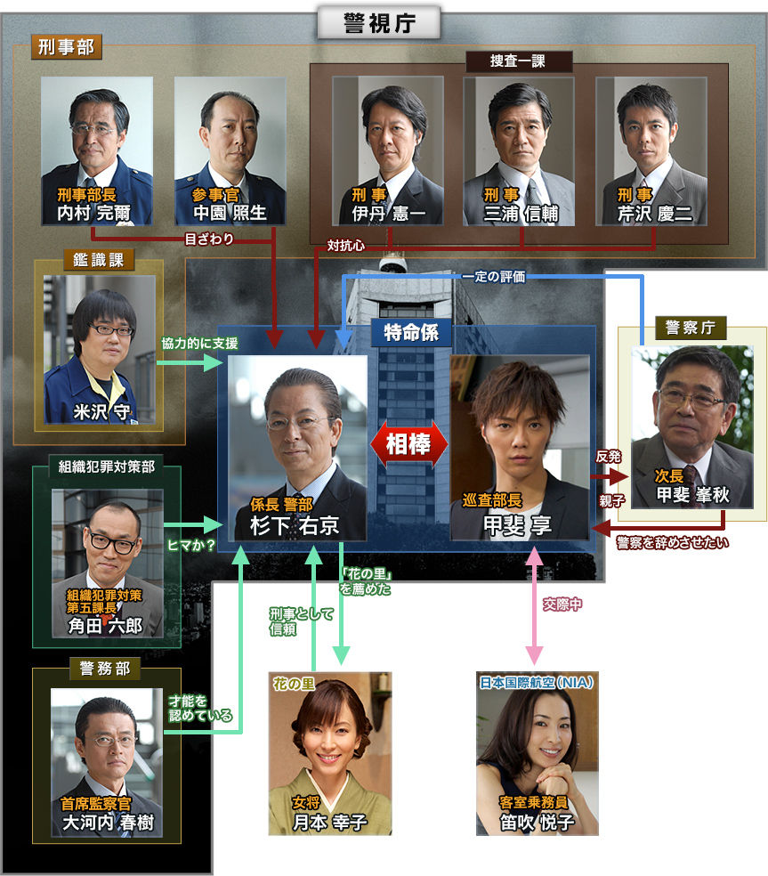 僕のいた時間 最終回 マサ君と好きなドラマについて