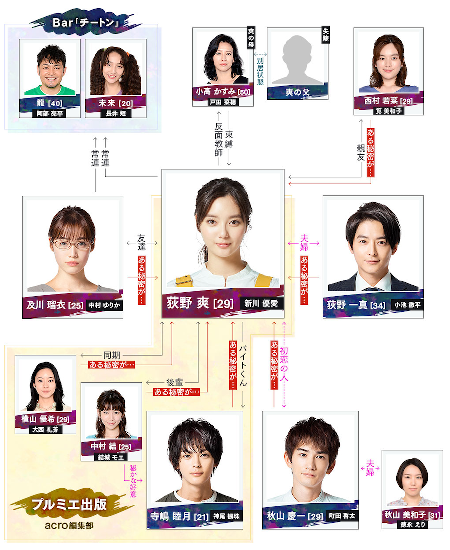 木曜 土曜ドラマ マサ君と好きなドラマについて