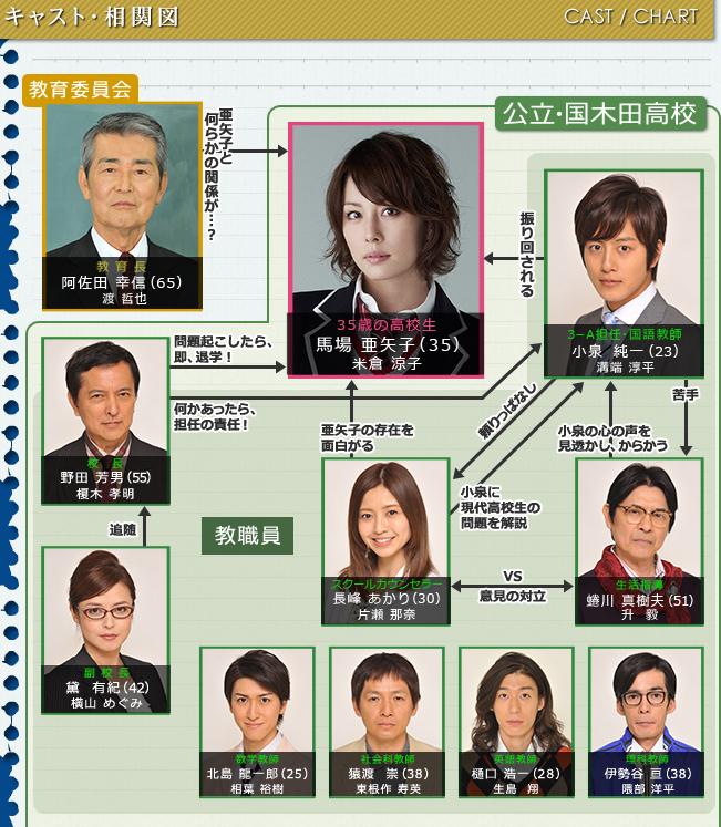 空飛ぶ広報室 マサ君と好きなドラマについて 空飛ぶ広報室 マサ君と好きなドラマについて