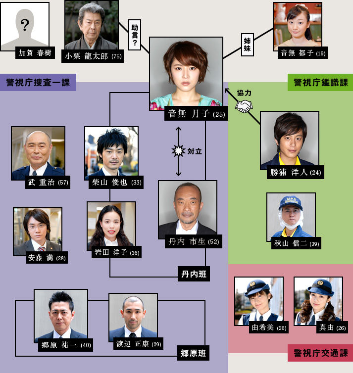 都市伝説の女とクローバー マサ君と好きなドラマについて