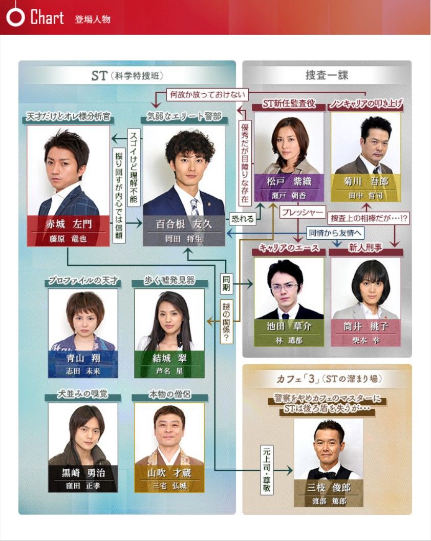 St赤と白の捜査ファイル 第7回 マサ君と好きなドラマについて St赤と白の捜査ファイル 第7回 マサ君と好きなドラマについて