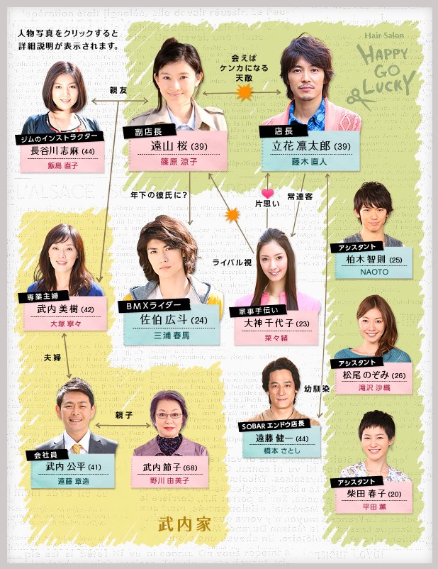 ラスト シンデレラ マサ君と好きなドラマについて ラスト シンデレラ マサ君と好きなドラマについて