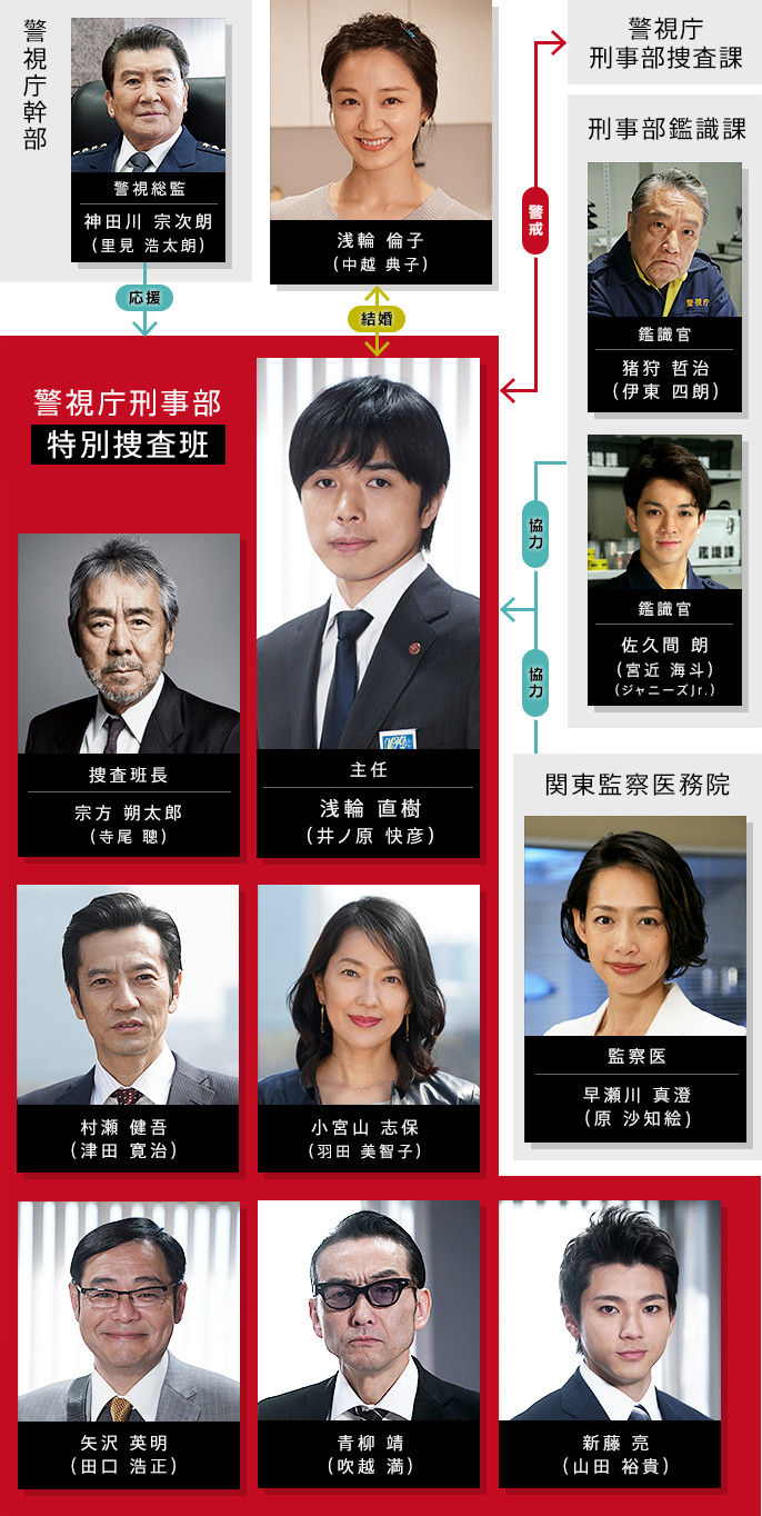 水曜 木曜ドラマ マサ君と好きなドラマについて 水曜 木曜ドラマ マサ君と好きなドラマについて