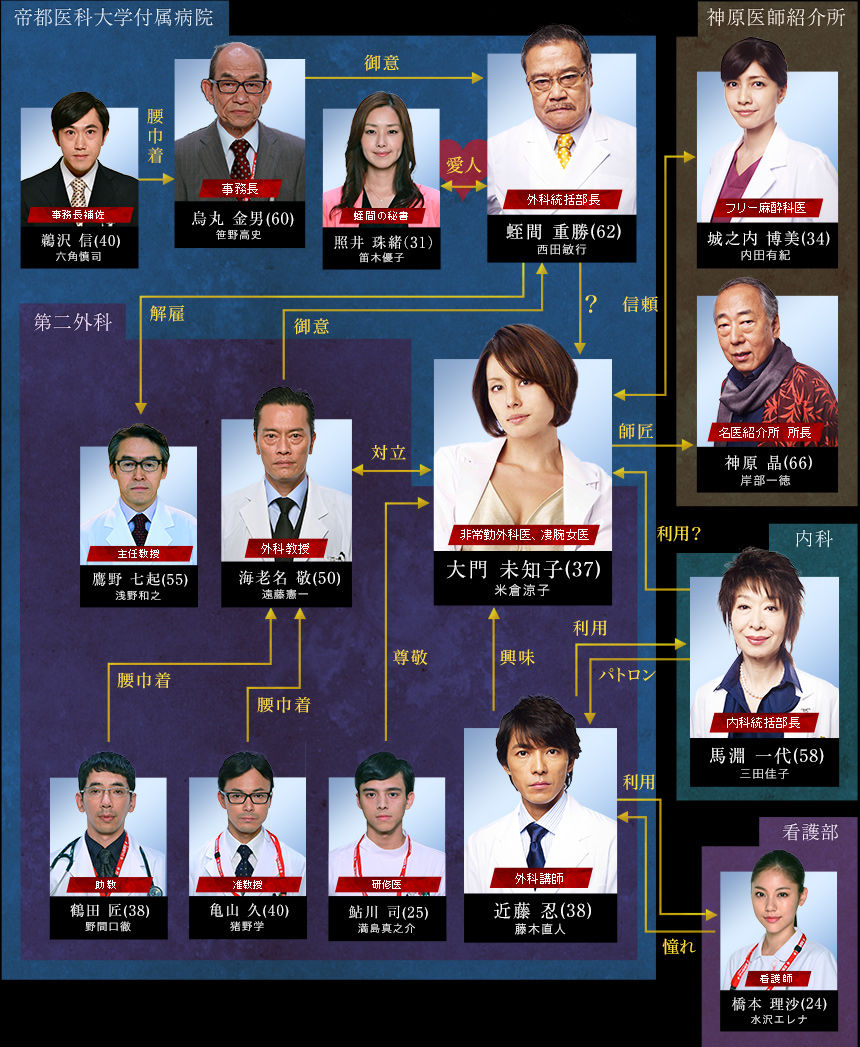 13年11月 マサ君と好きなドラマについて 13年11月 マサ君と好きなドラマについて