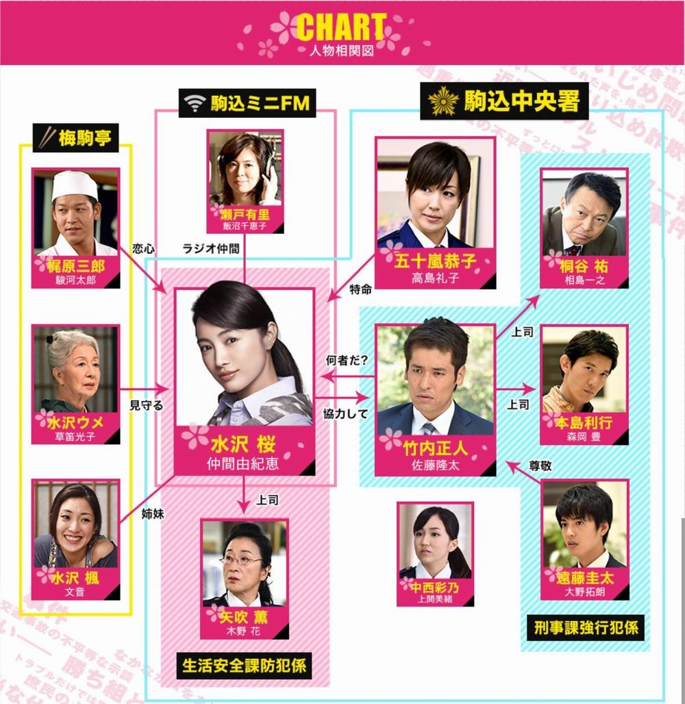 テレビ マサ君と好きなドラマについて テレビ マサ君と好きなドラマについて