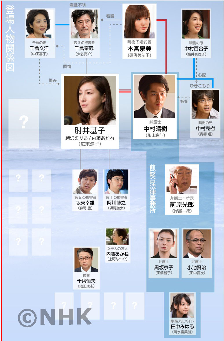 聖女 最終回 マサ君と好きなドラマについて