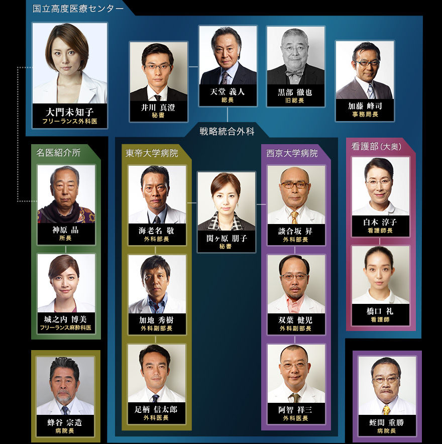 ドクターx 外科医 大門未知子 マサ君と好きなドラマについて ドクターx 外科医 大門未知子 マサ君と好きなドラマについて