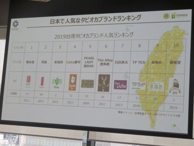 タピオカ