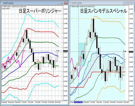 ドル円相場日足分析