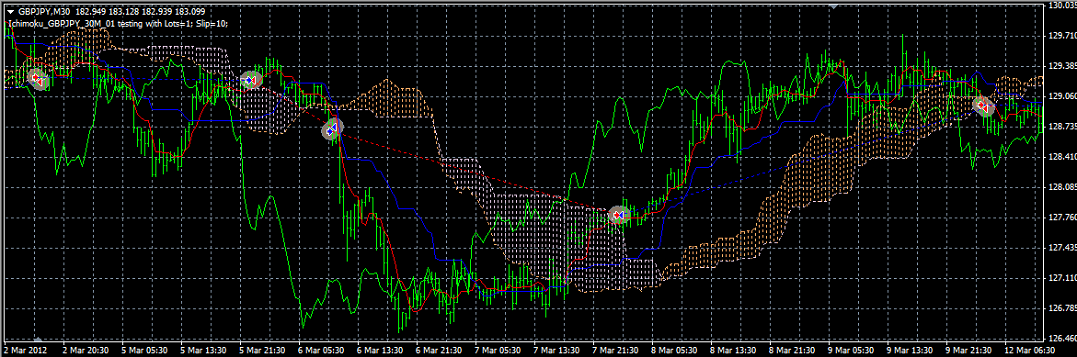 ①Ichimoku-GBPJPY30M-S4