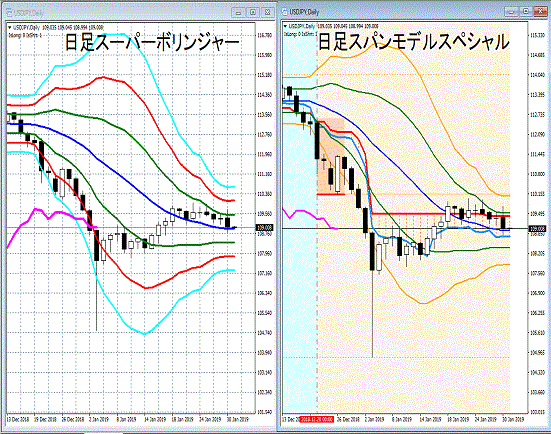 ドル円相場日足分析