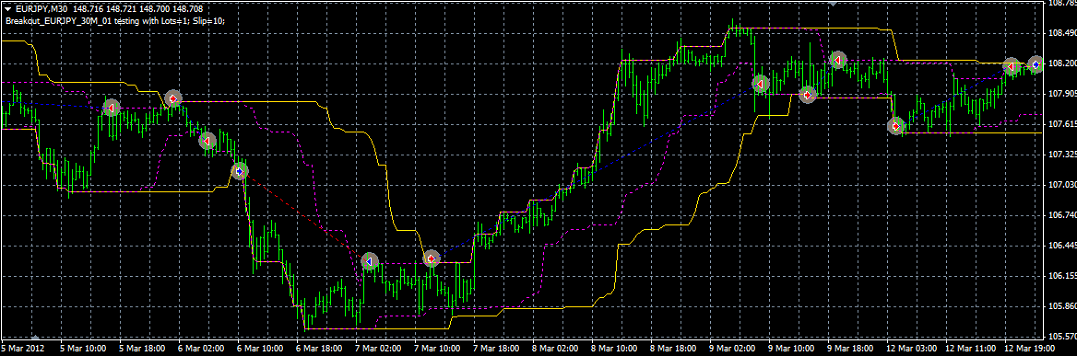 ③Breakout-EURJPY30M-P4