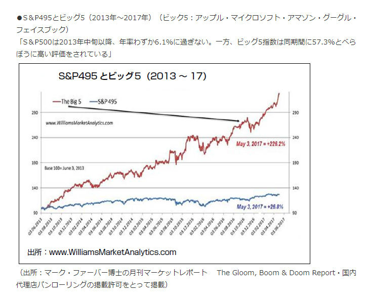 米国株の個別株CFDとパンローリングカスタムチャート