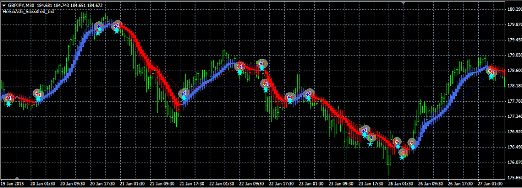 ⑮HeikinAshiSmoothed-GBPJPY30M-Z4