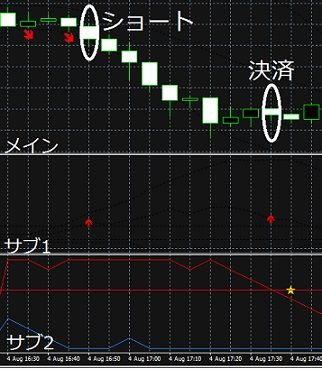 ★★いま話題の「ビットコイン円」でもサインが点灯します♪★★FX歴9年　私が毎月60万円以上稼いでいる手法で、サインが出るインジケーターを作りました★★