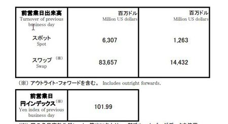 ドル円出来高、2月26日（火）