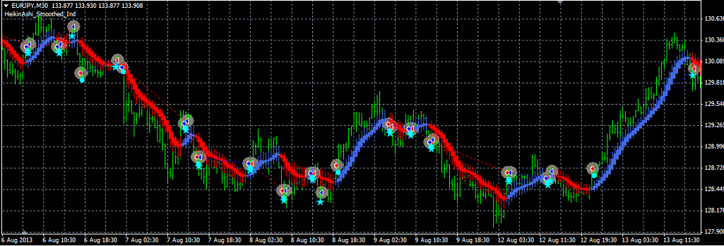 ⑯HeikinAshiSmoothed-EURJPY30M-T4