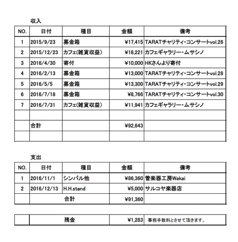 シンバル募金会計報告_20170217