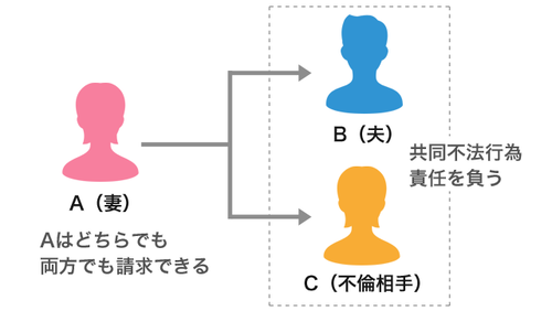 practices_futei_img1