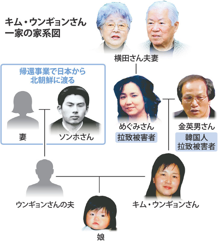正論 特定失踪者の家族 藤田隆司氏 日本国内でヘイトだのレイシストだの騒ぐ連中は北朝鮮へ行って同じことを言えよ なんj政治ネタまとめ