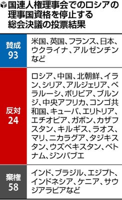 20220408-OYT1I50109-1