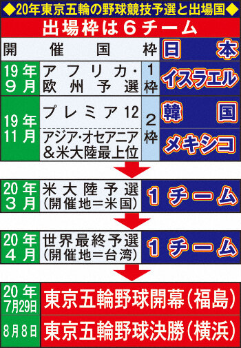 20200303s00001004025000p_thum