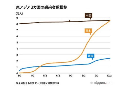 20201005-00010003-nipponcom-001-1-view