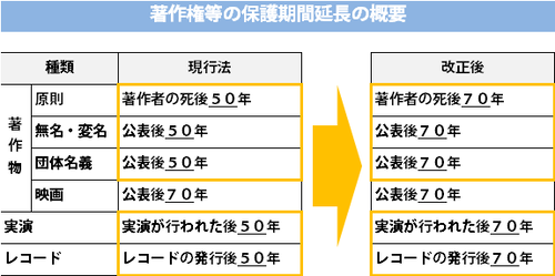 chosakuken2019 (1)