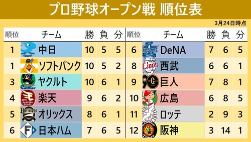 0a82bc9a-5d67-45e8-8a5f-c2a94ac72073