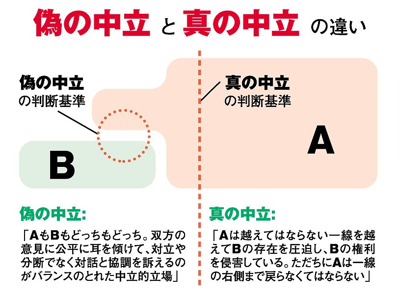 ツイッタラー なんj政治ネタまとめは中立なサイトではない キリッ ワイ石破茂 まず 中立とは 何か ネットリ なんj政治ネタまとめ ツイッタラー なんj政治ネタまとめは中立なサイトではない キリッ ワイ石破茂 まず 中立とは 何か ネットリ なんj政治ネタまとめ