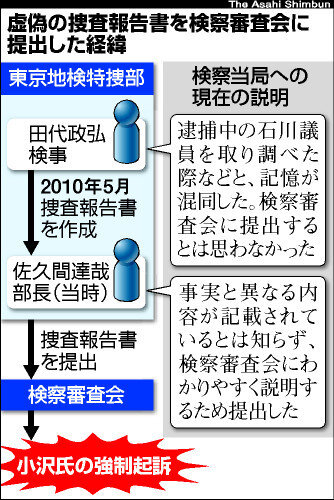 TKY201205030565