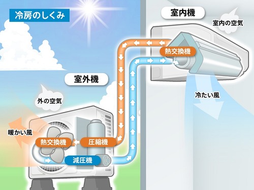 air_a19_02