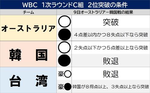 202603090001190-w500_2